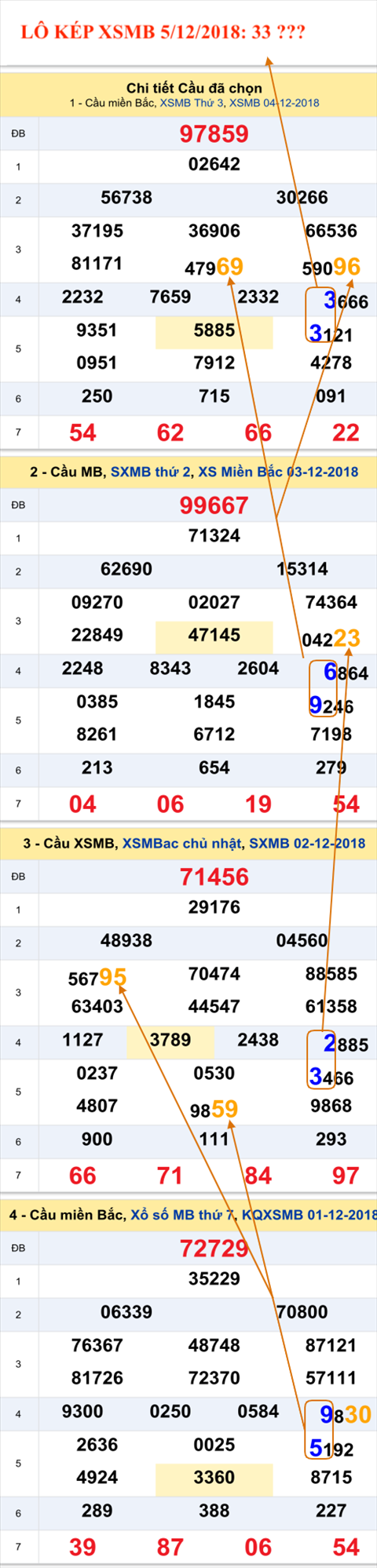 Tham khao an so kep thu nhi - Lo kep XSMB 5-12-2018 Tham khao an so kep thu nhi - Lo kep XSMB 5-12-2018